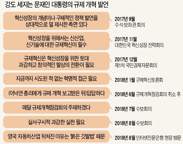 지지세력이 반대한 '銀産분리 완화'도 추진… 문 대통령이 달라졌다