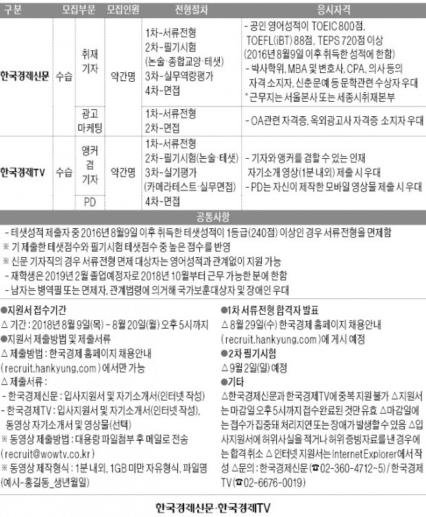 기자·PD 뽑습니다… 창의와 열정 넘치는 그대가 미래 열어가는 한경의 주인공