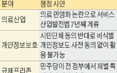 그래도 아직은 갈 길 멀다