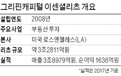 [마켓인사이트] 하나금투, 미국 리츠 우선株에 1400억 투자