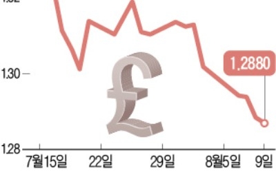 英 메이, 브렉시트 협상 결렬 준비