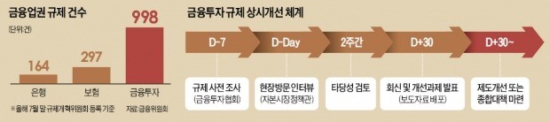 증권사, PEF로 투자한 기업 IPO주관 직접 한다