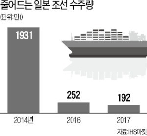 '조선강국 일본'의 상징, 문 닫는다