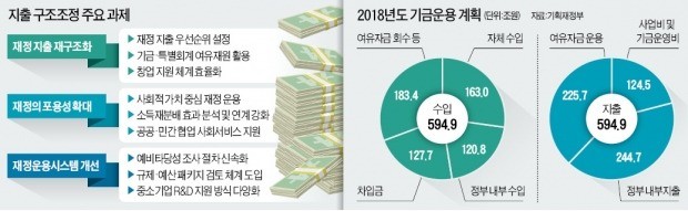 "국가 R&D 예타 조사 13개월→6개월로 단축… 민간 혁신성장 촉진"