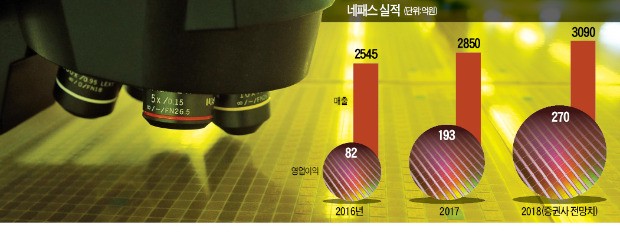 더 얇고, 작게… 車 전장화에 불붙은 반도체 패키징 '경박단소' 경쟁