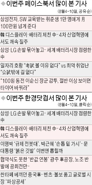 [클릭! 한경] 삼성, 취준생들에 SW 무상교육 "공짜 교육에 돈까지 지원 실화냐?"