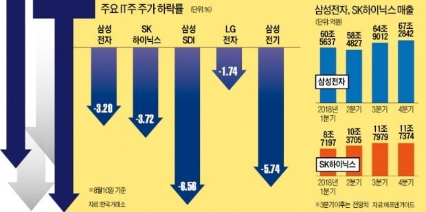 취약한 韓 증시… "펀더멘털이 더 큰 문제"