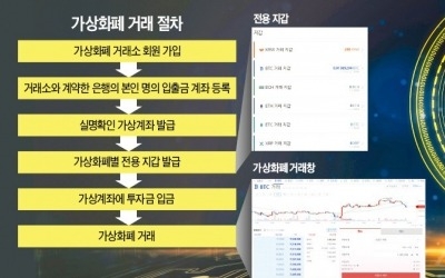 가상화폐 계좌개설 코인원서만 가능… 출금은 72시간 지나야