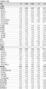 주간 펀드 수익률(기준일 : 2018년 8월10일)