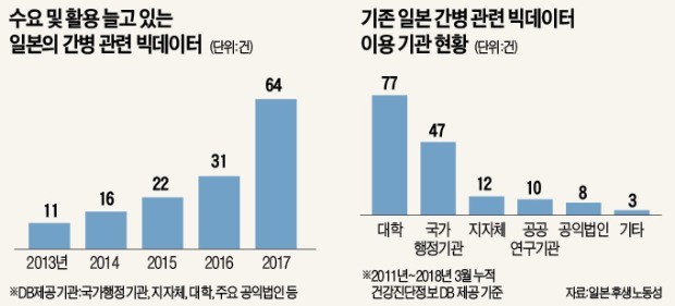 "민간에 간병 빅데이터 개방" 앞서가는 日 정부