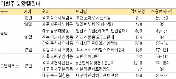 상계주공 첫 재건축 일반분양 나온다