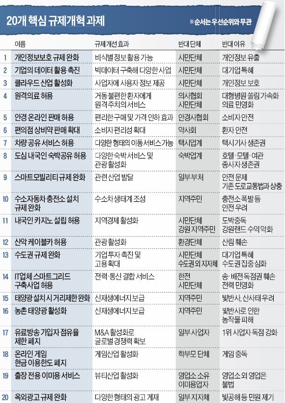 내국인 카지노·산악 케이블카 허용도 포함… 지지층 설득이 관건