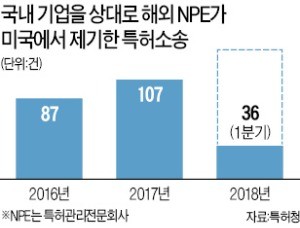 '한국판 특허괴물' KDB펀드, 애플에 첫 특허침해 소송