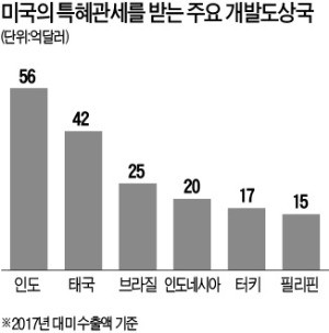 트럼프 '관세폭탄' 이번엔 개발도상국 정조준