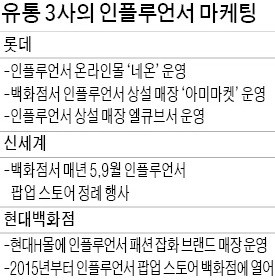 '팔로어 수십만' 인플루언서, 유통 빅3에 속속 입점