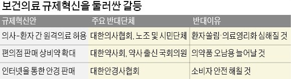 툭하면 거리로… 국민건강 앞세워 '밥그릇 지키기' 급급한 의료계