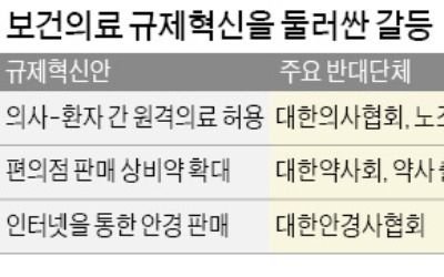 툭하면 거리로… 국민건강 앞세워 '밥그릇 지키기' 급급한 의료계