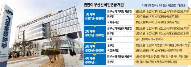 성난 민심에 대통령까지 나서 진화… 국민연금 개편 시작부터 '삐걱'