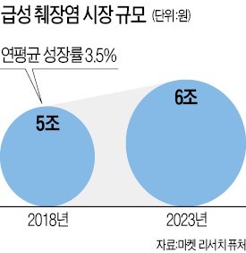 삼성바이오에피스, 첫 신약 임상… 성장판 더 넓혔다