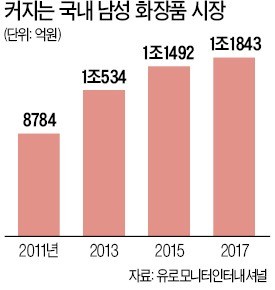 유튜브 보며 화장하는 남자들