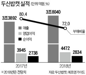 [마켓인사이트] 두산그룹 '캐시카우' 된 두산밥캣