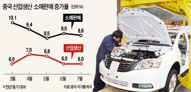 통상전쟁 충격에 中경제 급브레이크… '쿼드러플 악재' 덮쳤다