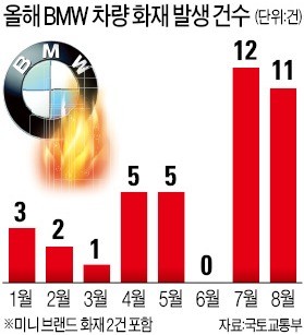 명령 거부하고 운행하다 화재땐 처벌… 부품 교체 때까지 렌터카 쓸 수 있어