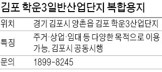 주거·상업·임대 등 활용… 교통 '호재'