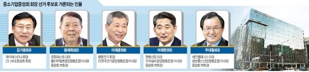 '거물' 김기문 재등판… 벌써 달아오르는 '中통령' 선거