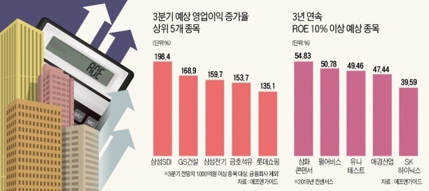 SK하이닉스·선데이토즈… '3박자 종목' 뜬다