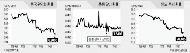 홍콩, 외환시장 긴급 개입… 터키發 금융불안 아시아 흔든다