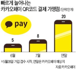 QR코드 카지노 쪽박걸 200조… 지갑 없는 세상 열렸다