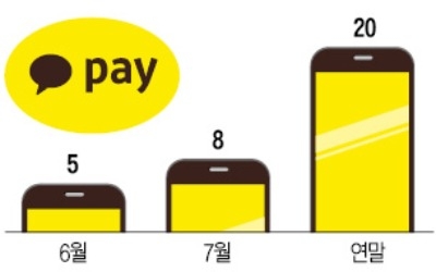 QR코드 결제 200조… 지갑 없는 세상 열렸다