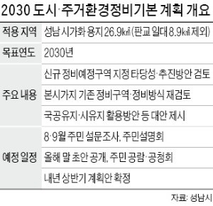 27년 된 분당 재건축 시동… 성남시 "계획 수립 중"