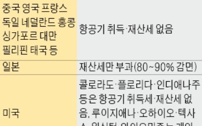 항공사 지방세 감면 혜택… 정부, 대폭 축소 추진 '논란'