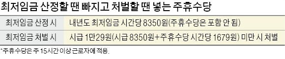 고용노동부의 '고무줄 잣대'