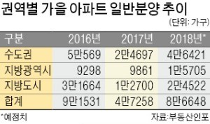 10월 위례신도시서 2000여가구 나온다