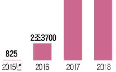 30초 안에 돈 보낸다… 간편송금서도 IT기업 '돌풍'