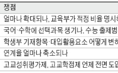 '2022 대입개편' 5대 쟁점, 17일 결론낸다