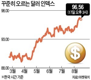 돌연 强카지노 게임 추천 힘 싣는 백악관… 신흥국 '통화가치 하락' 좌불안석