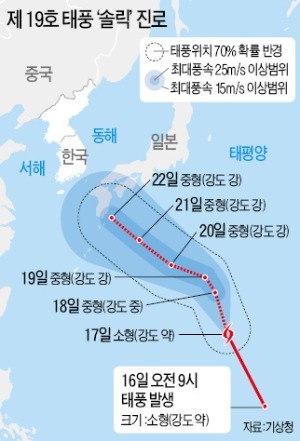 한풀 꺾인 폭염… 주말 내내 "선선해요"