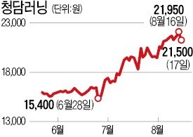 청담러닝, 中 교육시장 진출에 '高高'