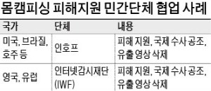 [경찰팀 리포트] '국경 없는' 몸캠피싱 범죄… 美·英 정부, 민간단체와 함께 소탕