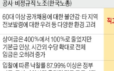 한국공항공사 정규직 전환 '勞勞갈등' 조짐