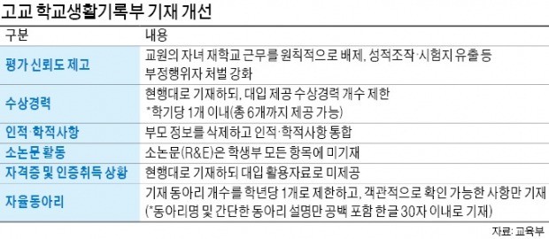 내년부터 고등학교 교사-자녀 같은 학교 배정 안 한다