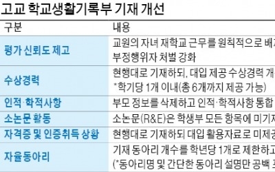 내년부터 고등학교 교사-자녀 같은 학교 배정 안 한다