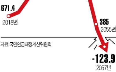 국민카지노 사이트 '불편한 진실' 눈감은 정부