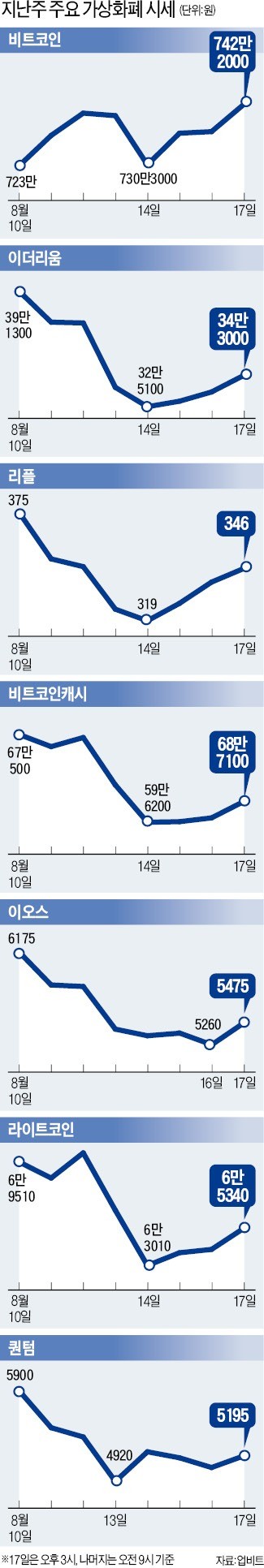 P2P투자 수익률 높지만 리스크도… '옥석 가리기' 필수