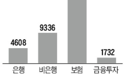 상반기 금융민원 4만건… "집계방식 문제" 지적