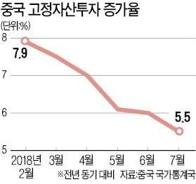 "트럼프 너무 얕봤다"… 부메랑 돼 날아온 시진핑 '중국夢'